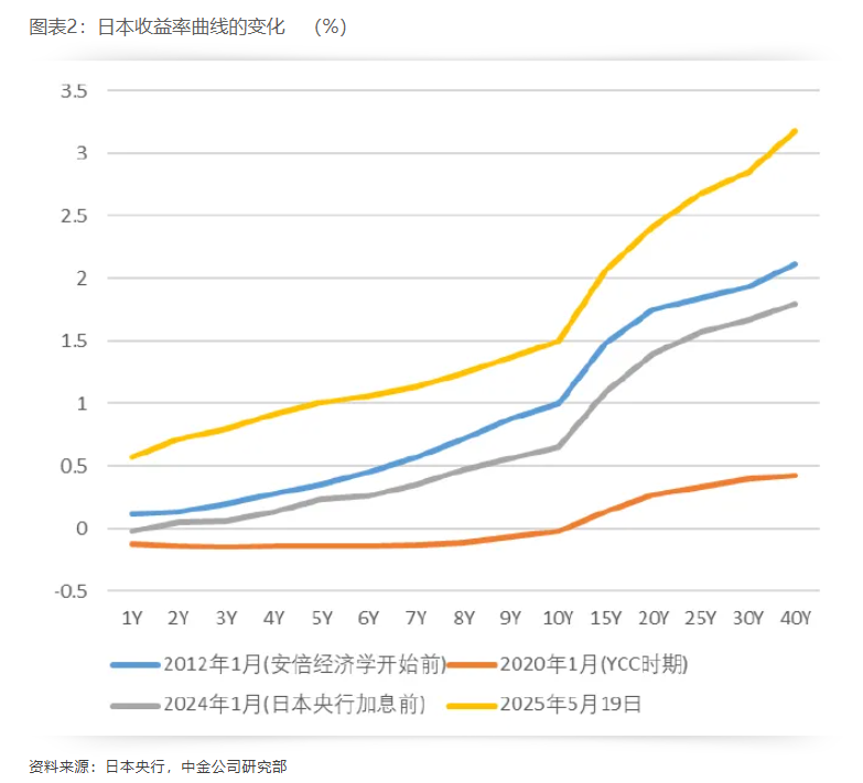 日本国债是否危险 - 图片2