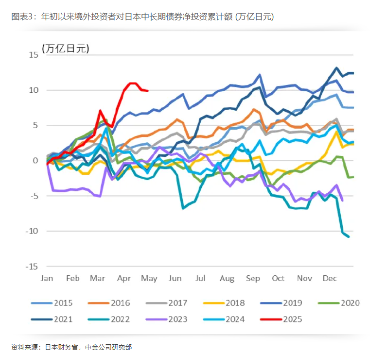 日本国债是否危险 - 图片3
