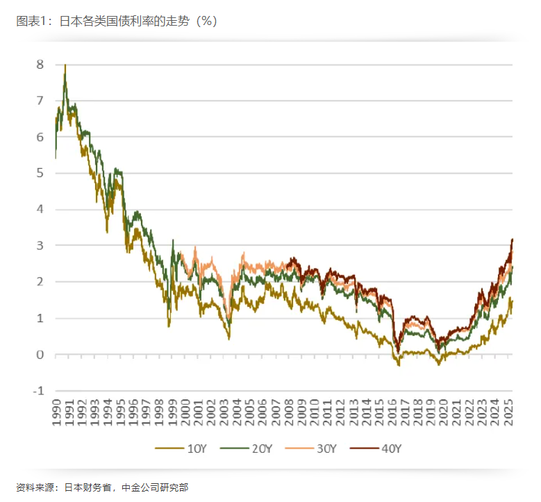 日本国债是否危险