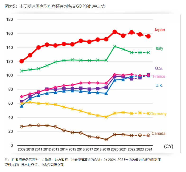 日本国债是否危险 - 图片5