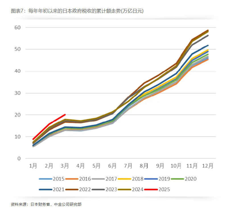 日本国债是否危险 - 图片7