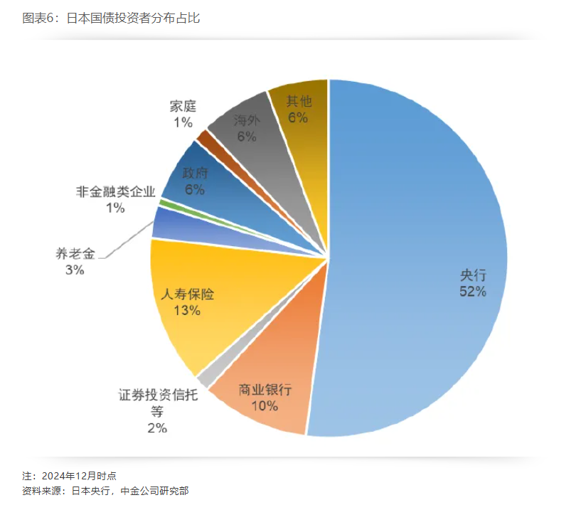 日本国债是否危险 - 图片6