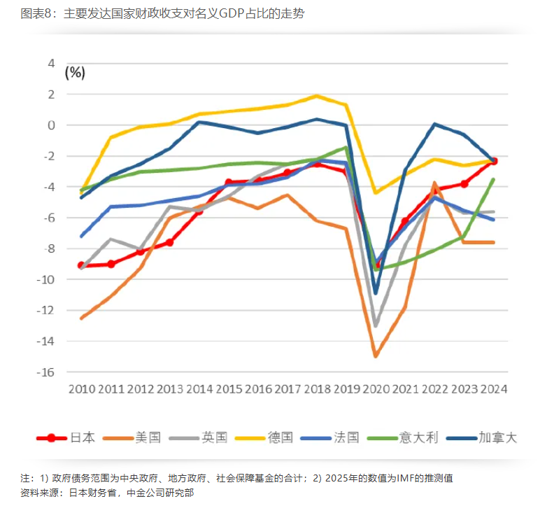日本国债是否危险 - 图片8