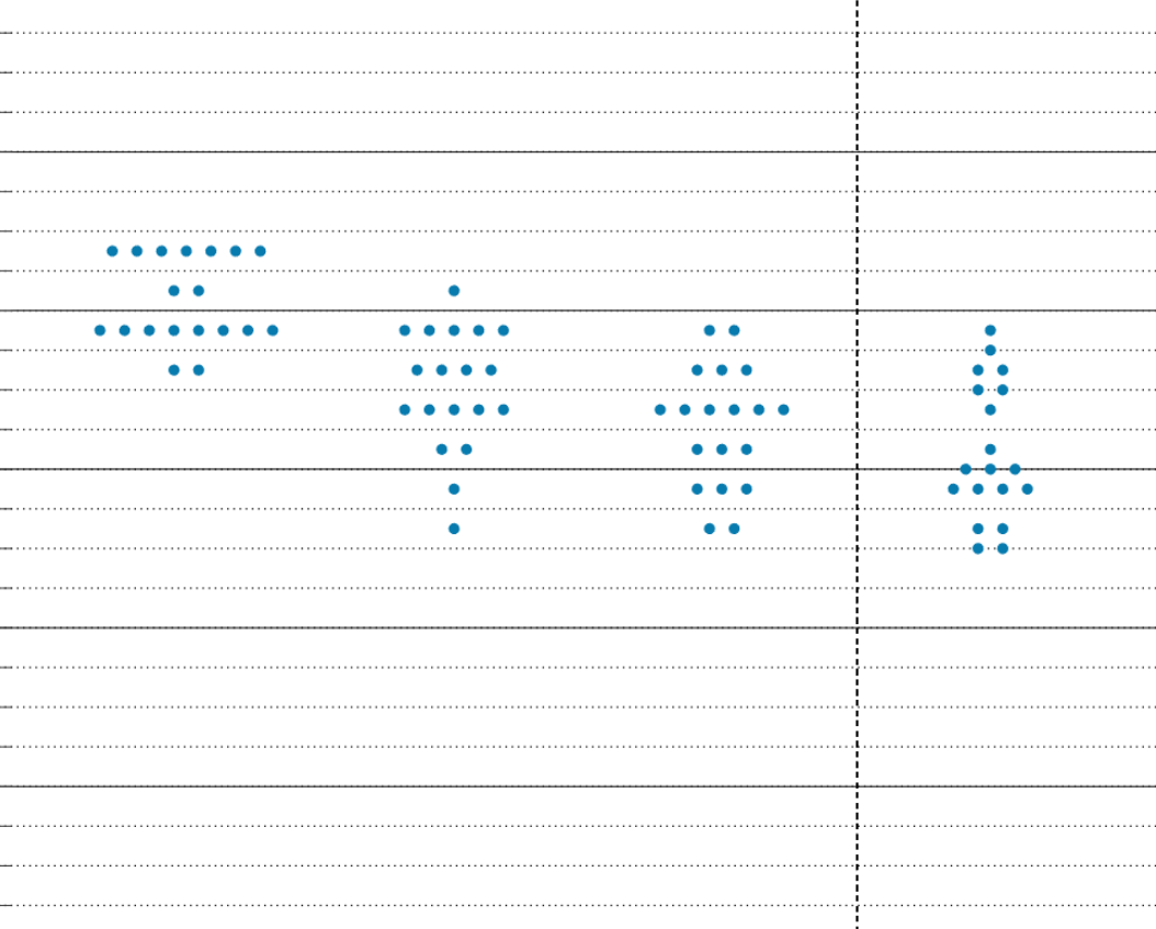 黄金不破3405，震荡式下跌！