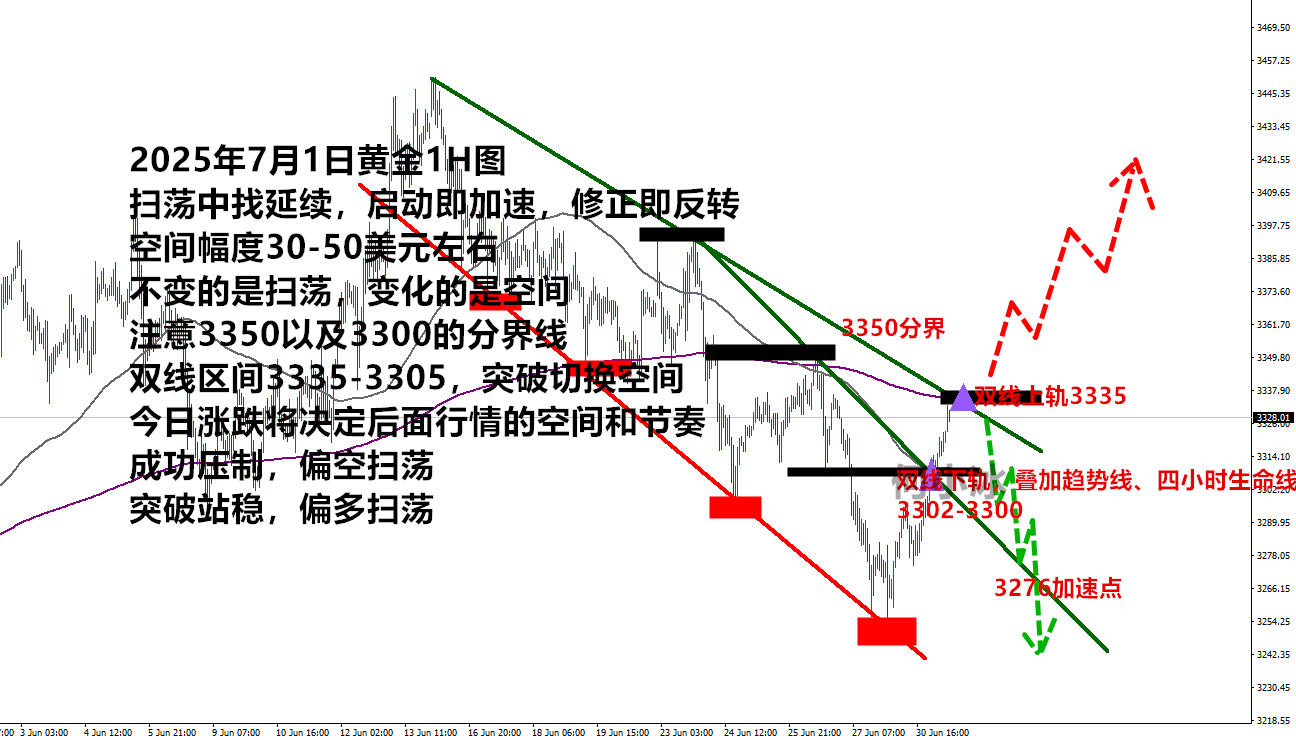 何小冰：金价多空攻守频繁易位，不变的还是扫荡