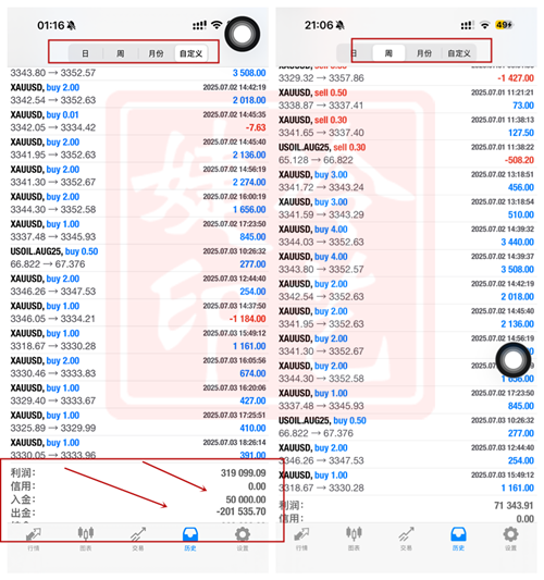 冷艺婕：7.22黄金3400终于到达！ 原油日内小短空