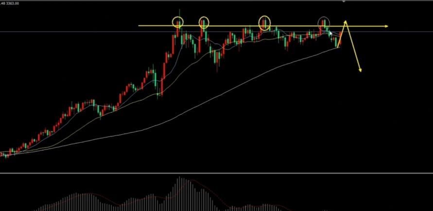 万锦晟8.4本周黄金能否延续上升?今日黄金回调可先多! IMG_20250803_200750.jpg