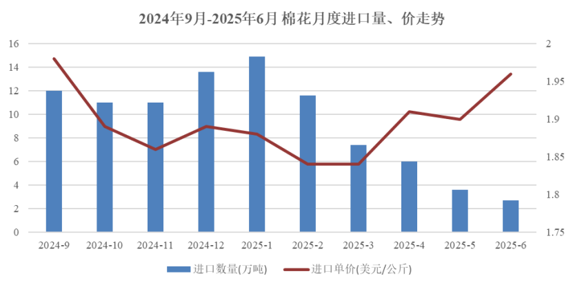 中国纺织品进出口商会:上半年我国纺织服装出口同比微增0.8% 中国纺织品进出口商会:上半年我国纺织服装出口同比微增0.8% - 图片9