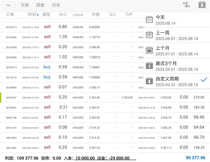 李茉馨：8.14黄金维持高空，原油空头延续！