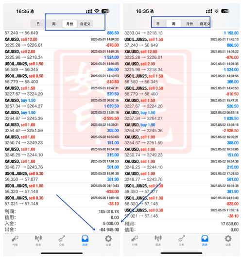 冷艺婕：9.2黄金有望见顶开启中线 原油反转频繁