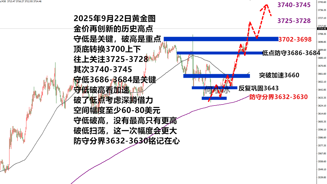 何小冰：金价再创新的历史高点，顶底转换3700