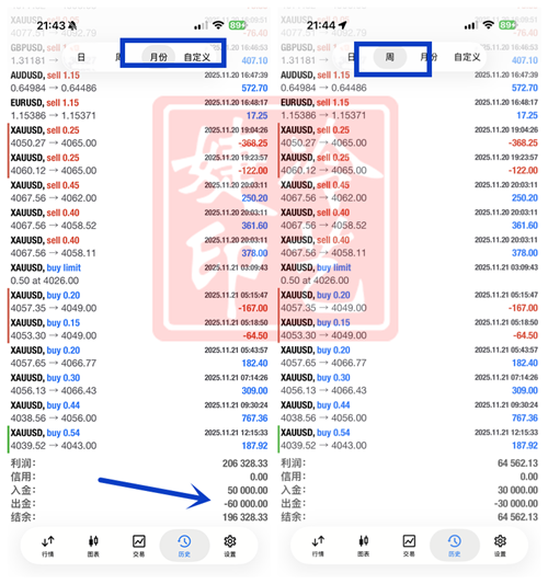 冷艺婕：11.23黄金中线高空持续下看 原油周初看空
